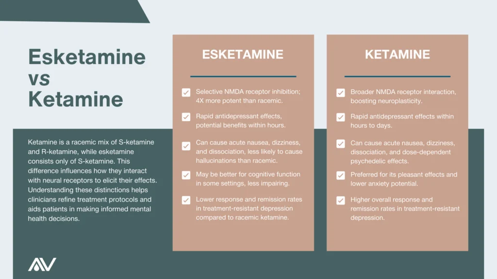 s-ketamine vs r-ketamine effects​